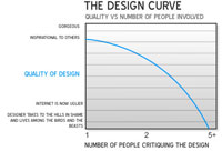 Designer Curve