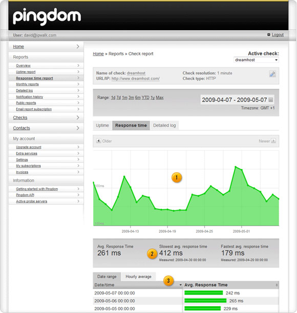 pingdom Pingdom   Free Account For Website Owners!